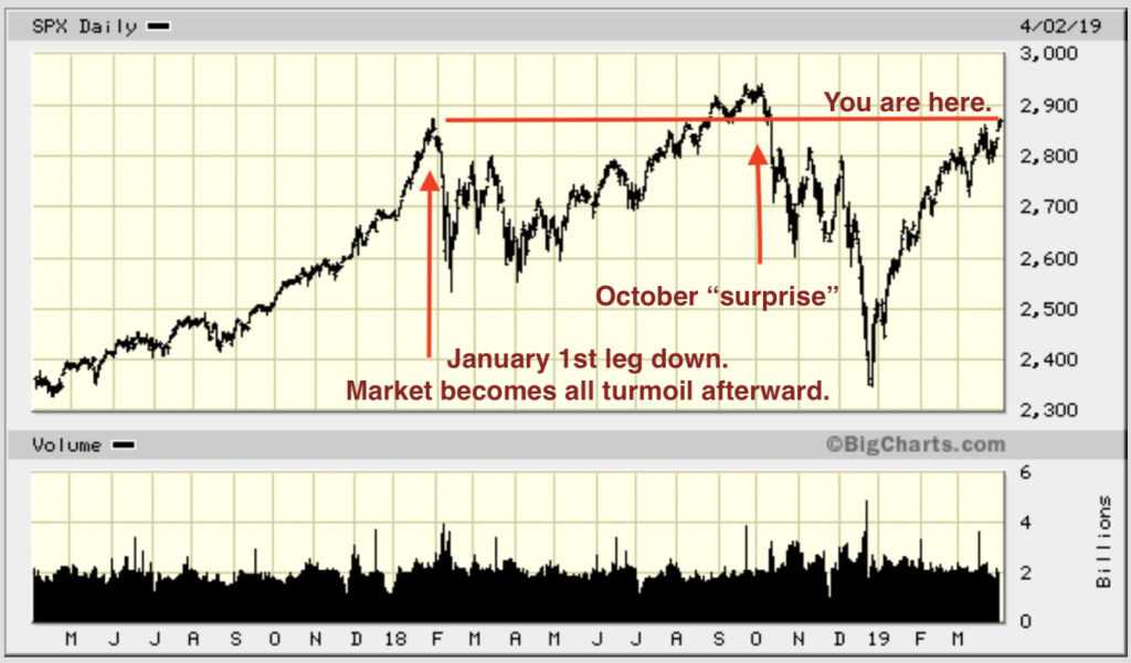 2018 Stock Market Crash