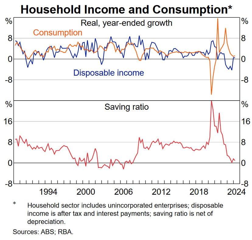  https://www.rba.gov.au/chart-pack/pdf/chart-pack.pdf?v=2024-08-04-12-59-43