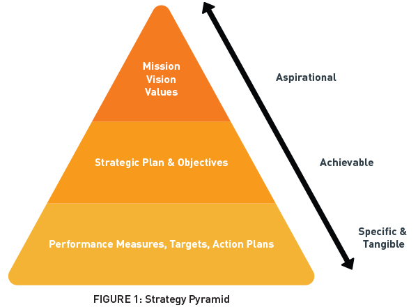 How to Align Company Vision with Work Planning