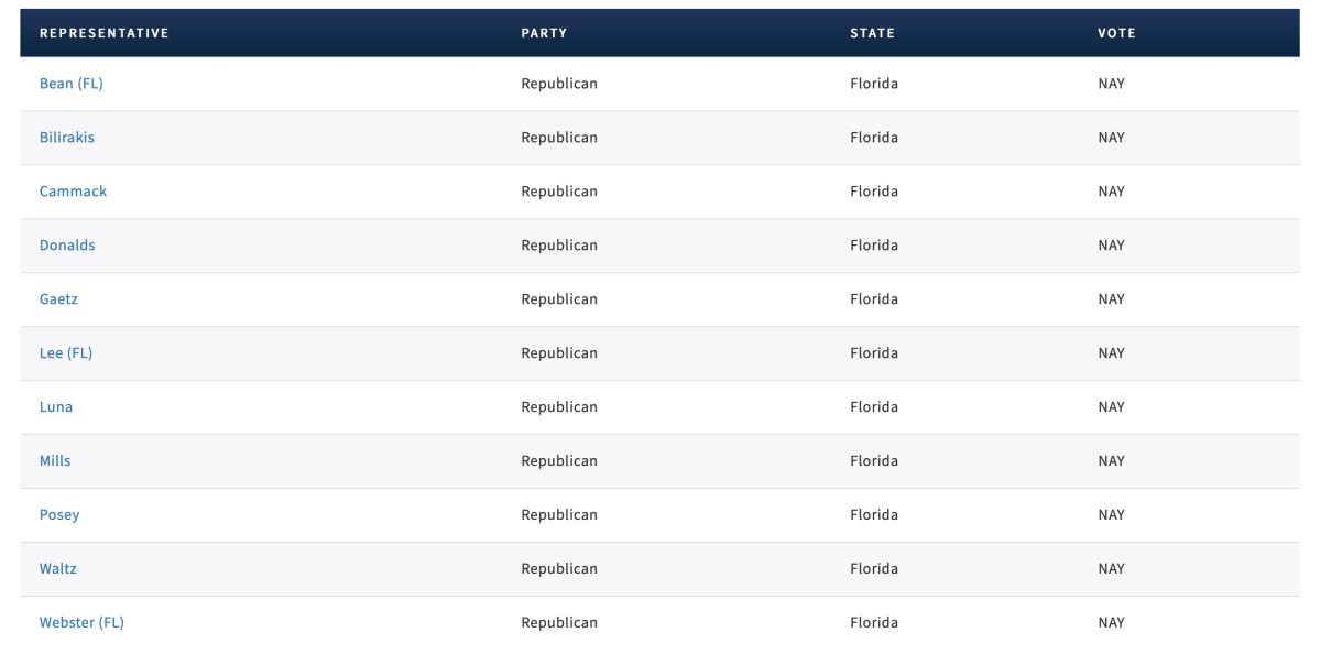 Florida MAGA Republican "nay" votes