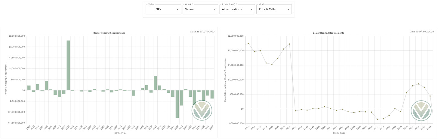 Vanna data from Volland