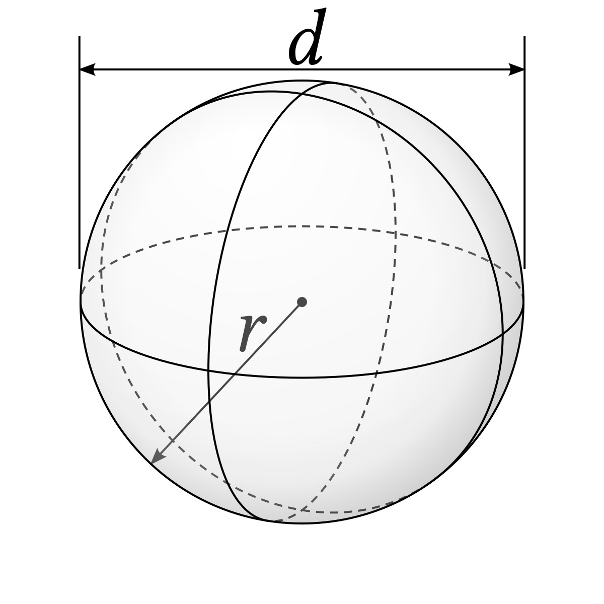 Sphère — Wikipédia