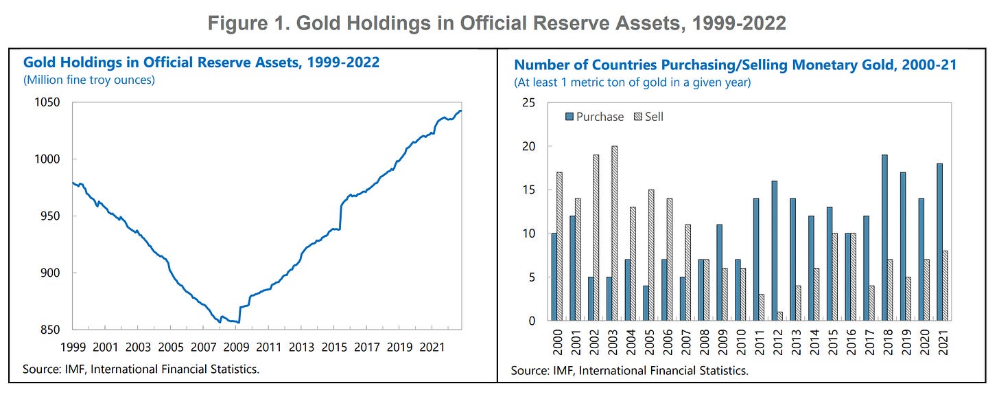 gold holdings central bank reserves countries IMF