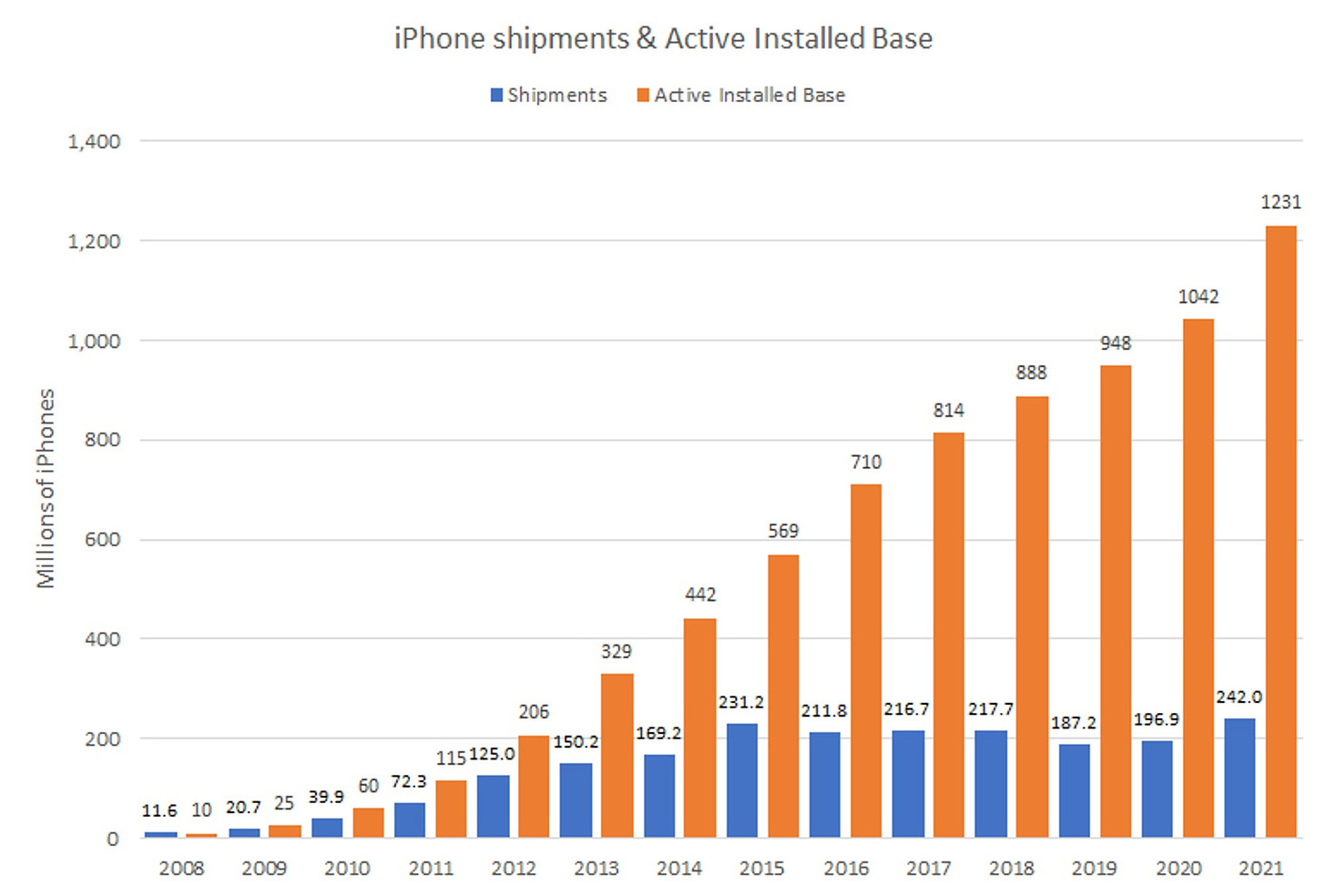 iphone-shipments-aib.jpg