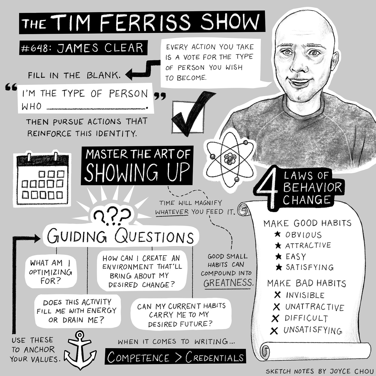 Sketch notes about The Tim Ferriss Show Episode #648 with James Clear