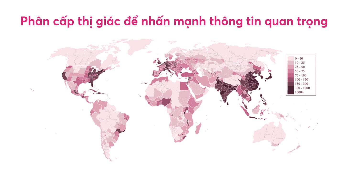 sử dụng màu sắc để nhấn mạnh thông tin quan trọng