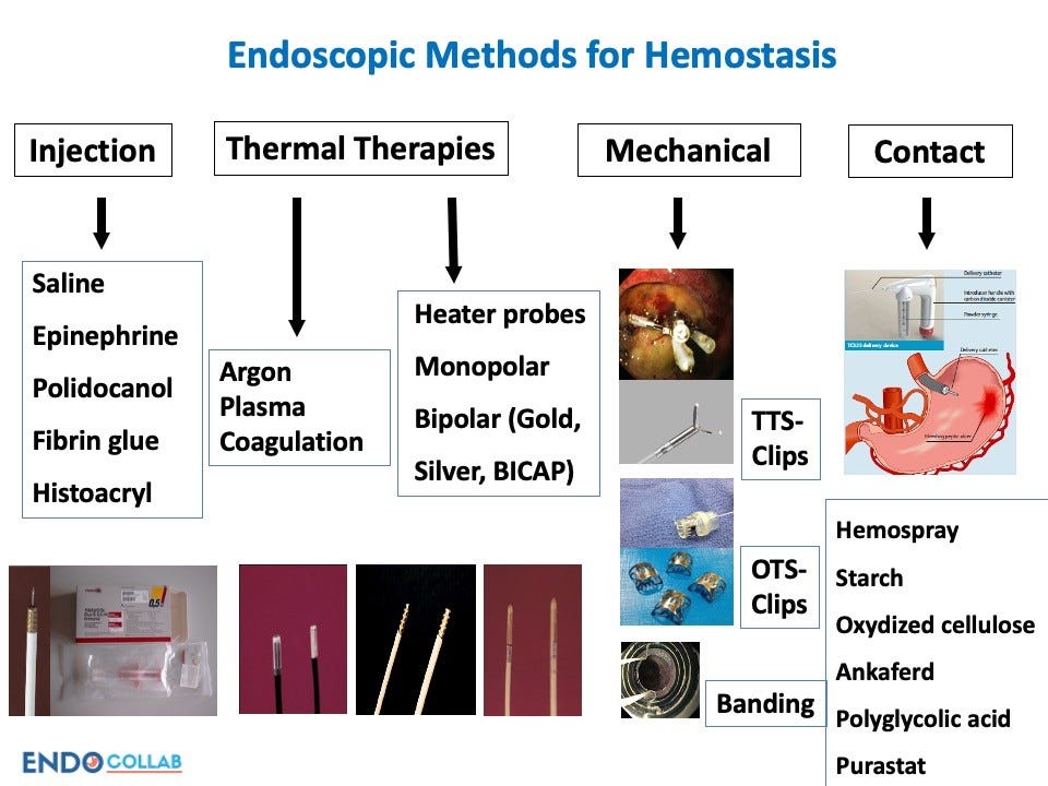A diagram of different types of hemostasis

Description automatically generated