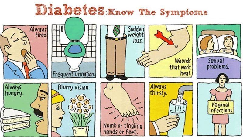 10 signs of diabetes you need to know