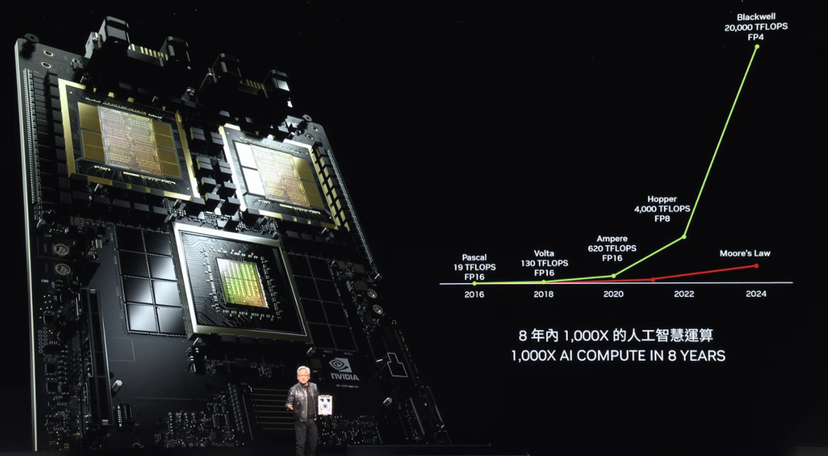 NVIDIA Announces SFF GPUs, RTX AI Developments & More In Computex  Post-Keynote Releases