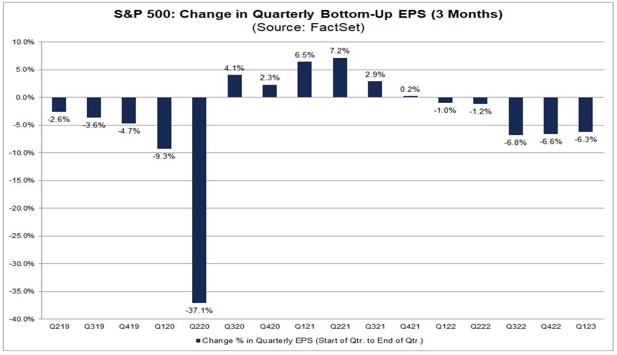 01-sp-500-change-in-quarterly-bottom-up-eps-3-months