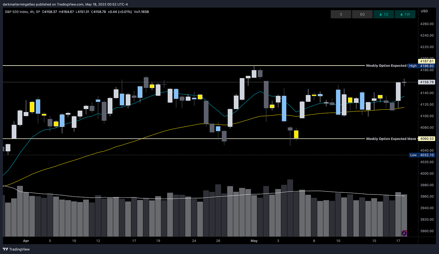 SPX Weekly Expected Move for Week of 5/15