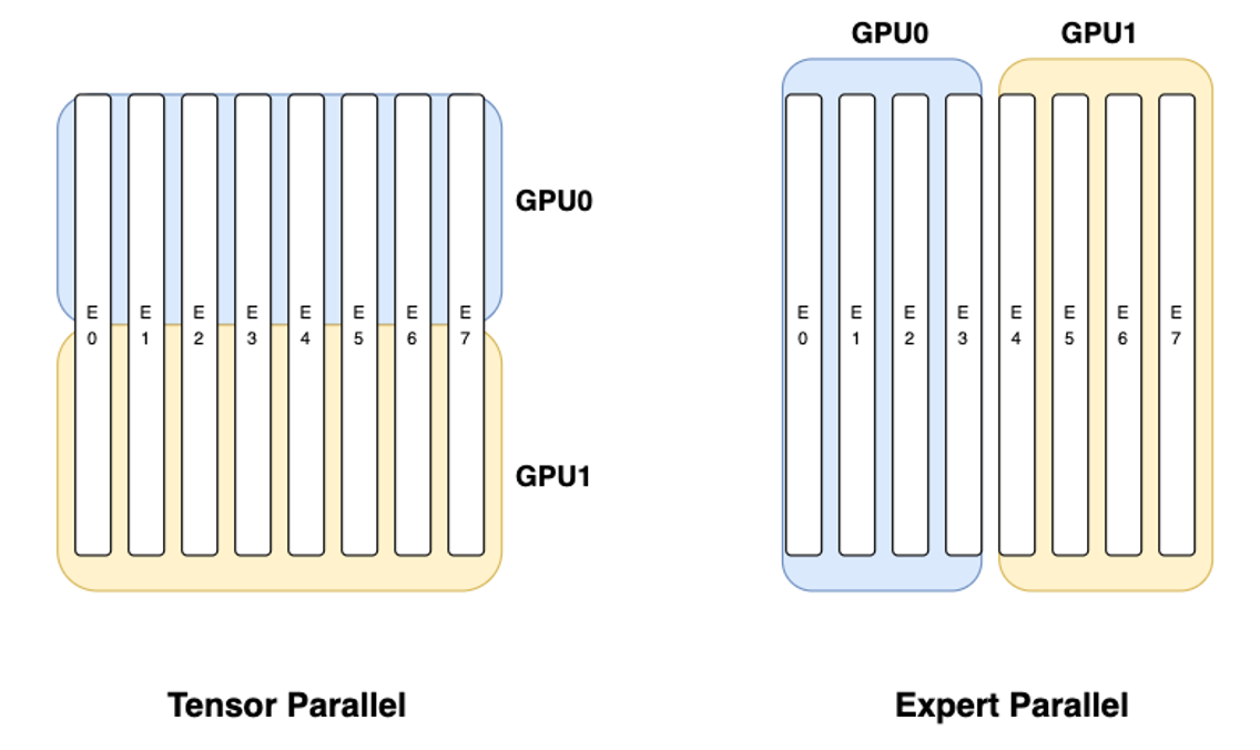 tensor parallel vs expert parallel tensor parallel vs expert parallel