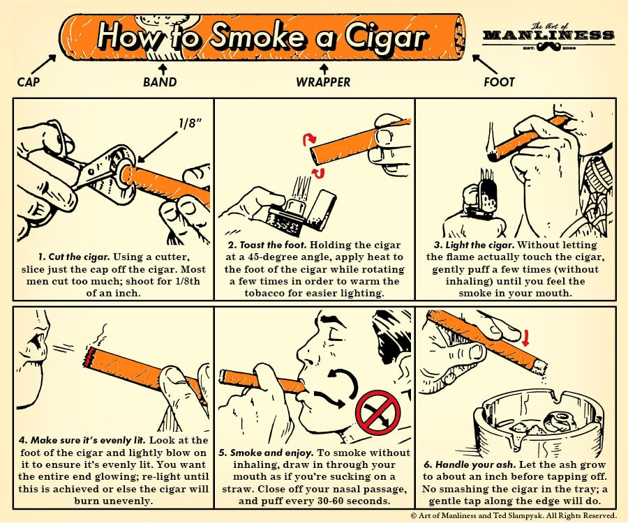 How to smoke a cigar comic guide.