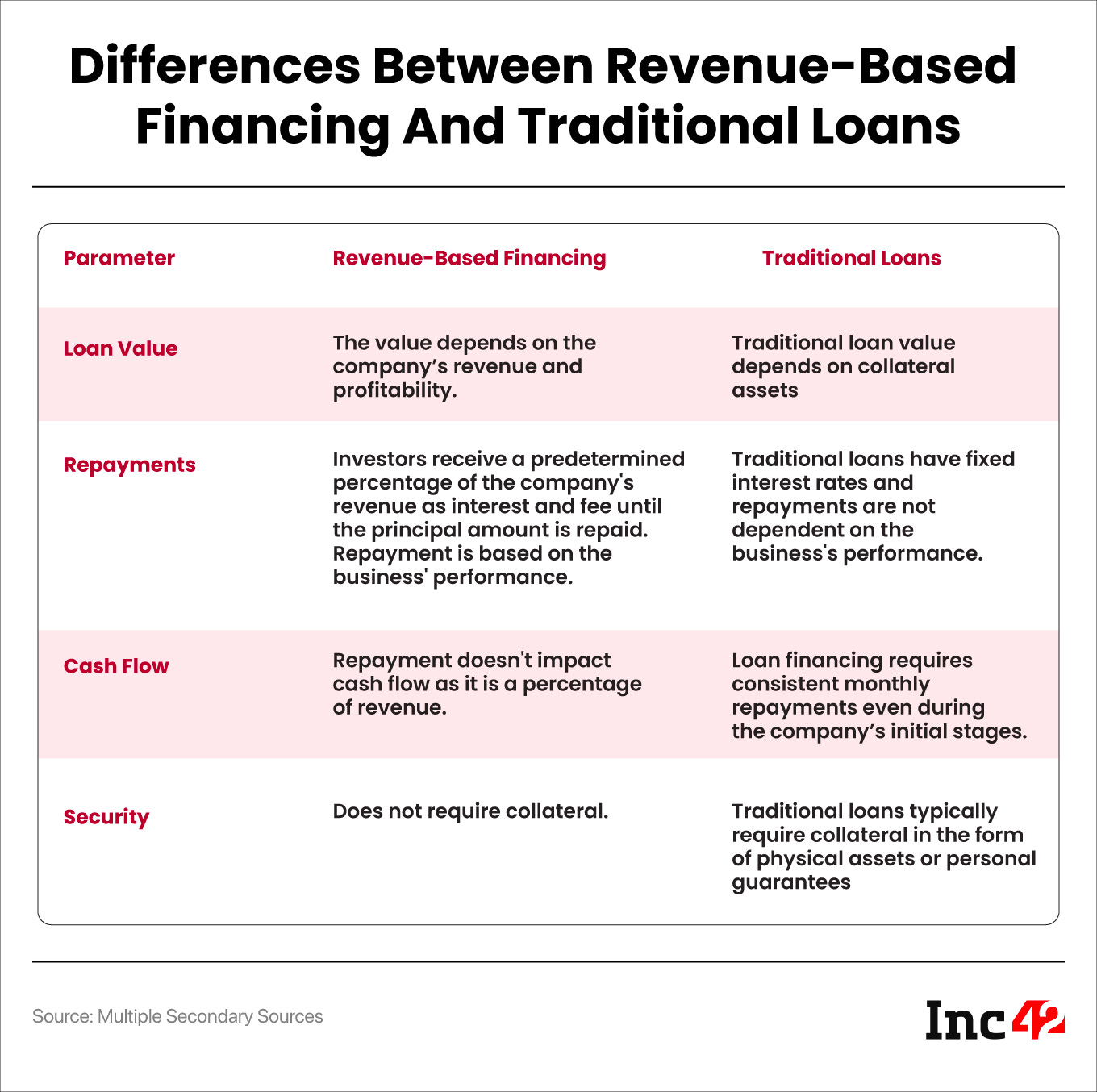 Here's Everything You Need To Know About Revenue Based Financing