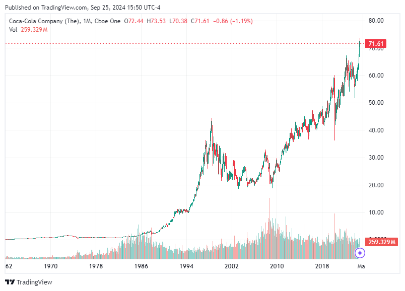 TradingView chart