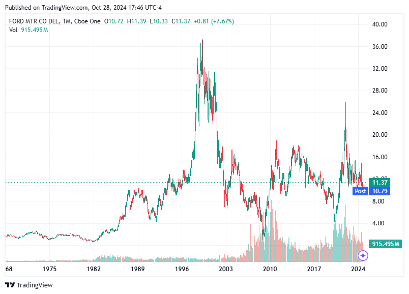 TradingView chart