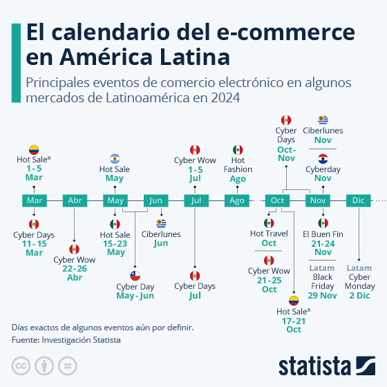 calendario-del-ecommerce-en-América-Latina