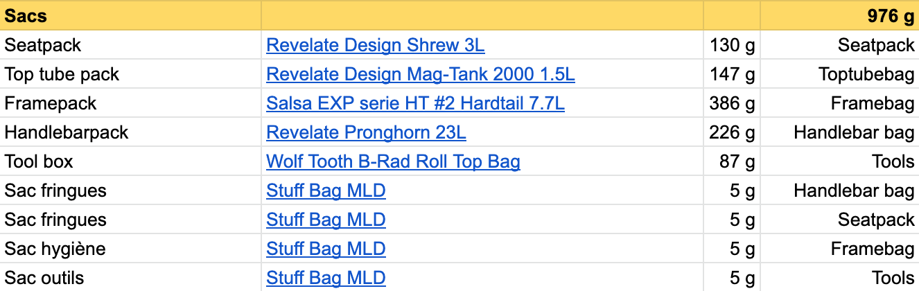 Les sacs