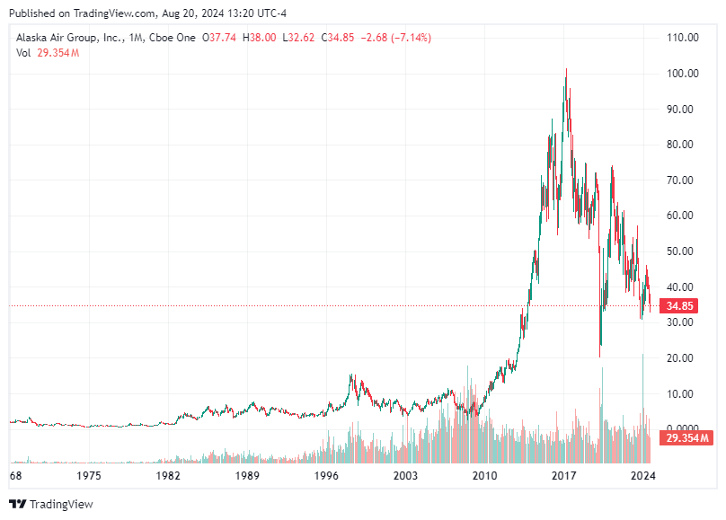 TradingView chart