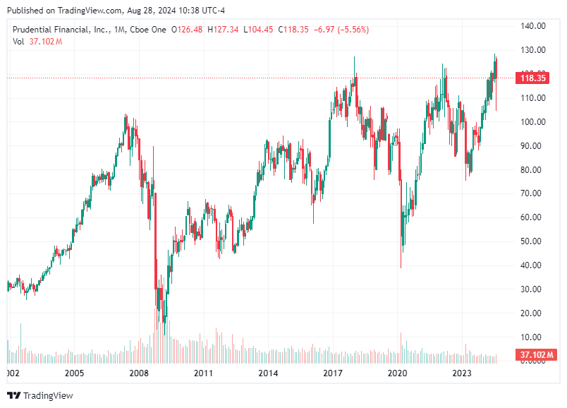 TradingView chart