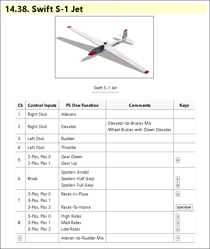 Image of the Flight Manual screen shot for the Swift S-1 Jet.