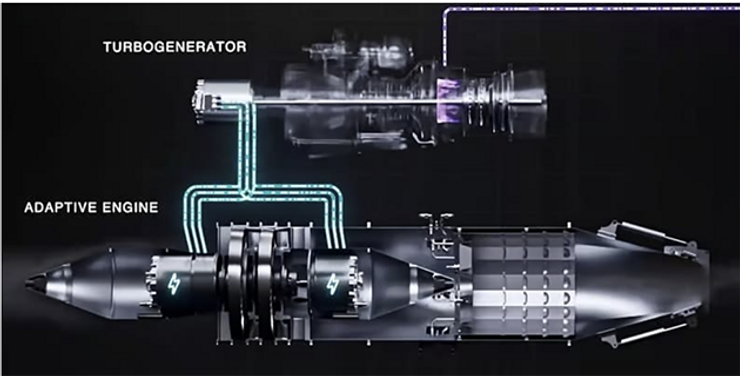 Electric Adaptive Engine image