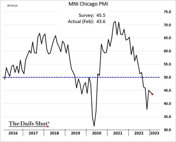Chart, line chart

Description automatically generated