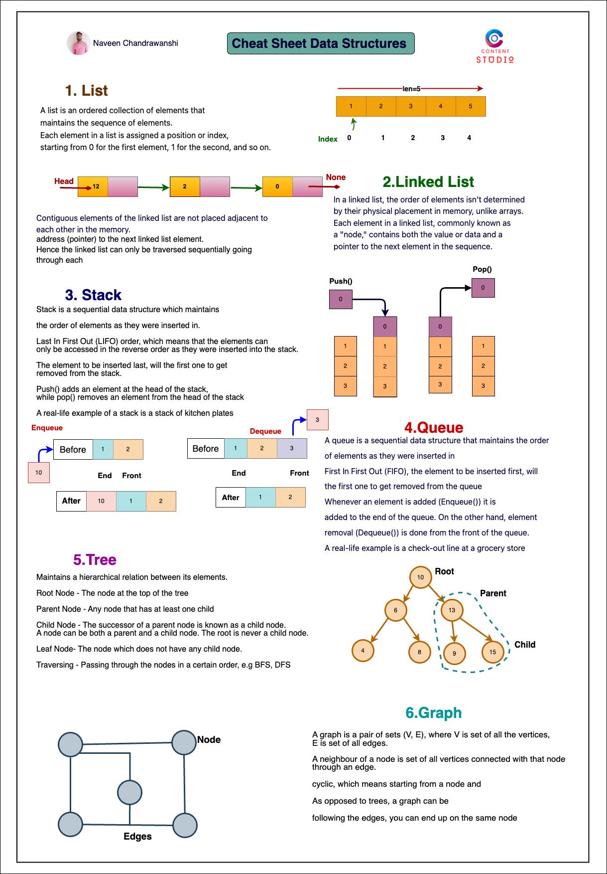 system design, faang, maang, dsa, datastructures