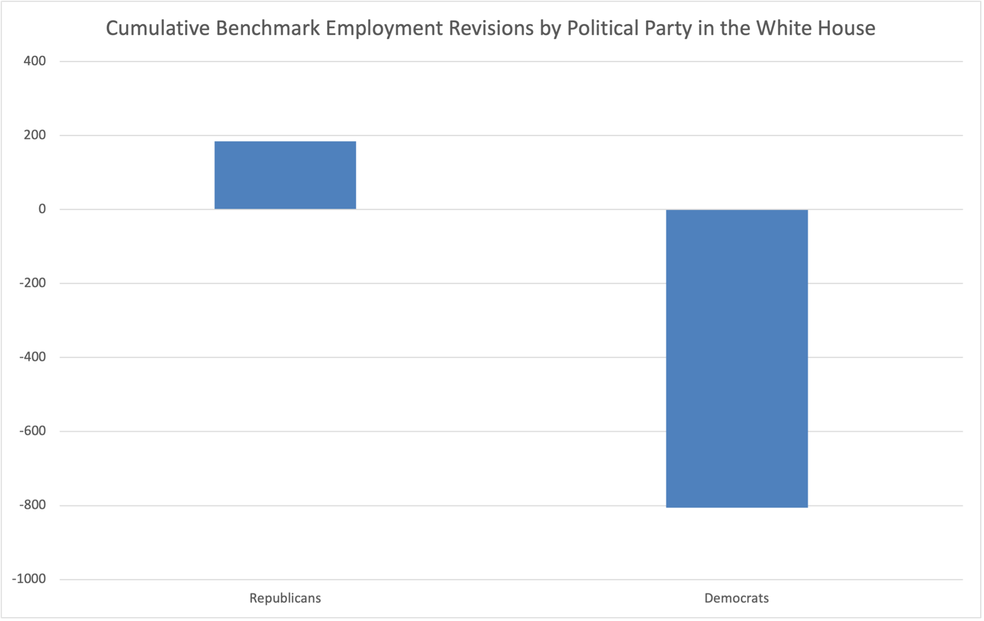 A graph of a benchmark employment

Description automatically generated