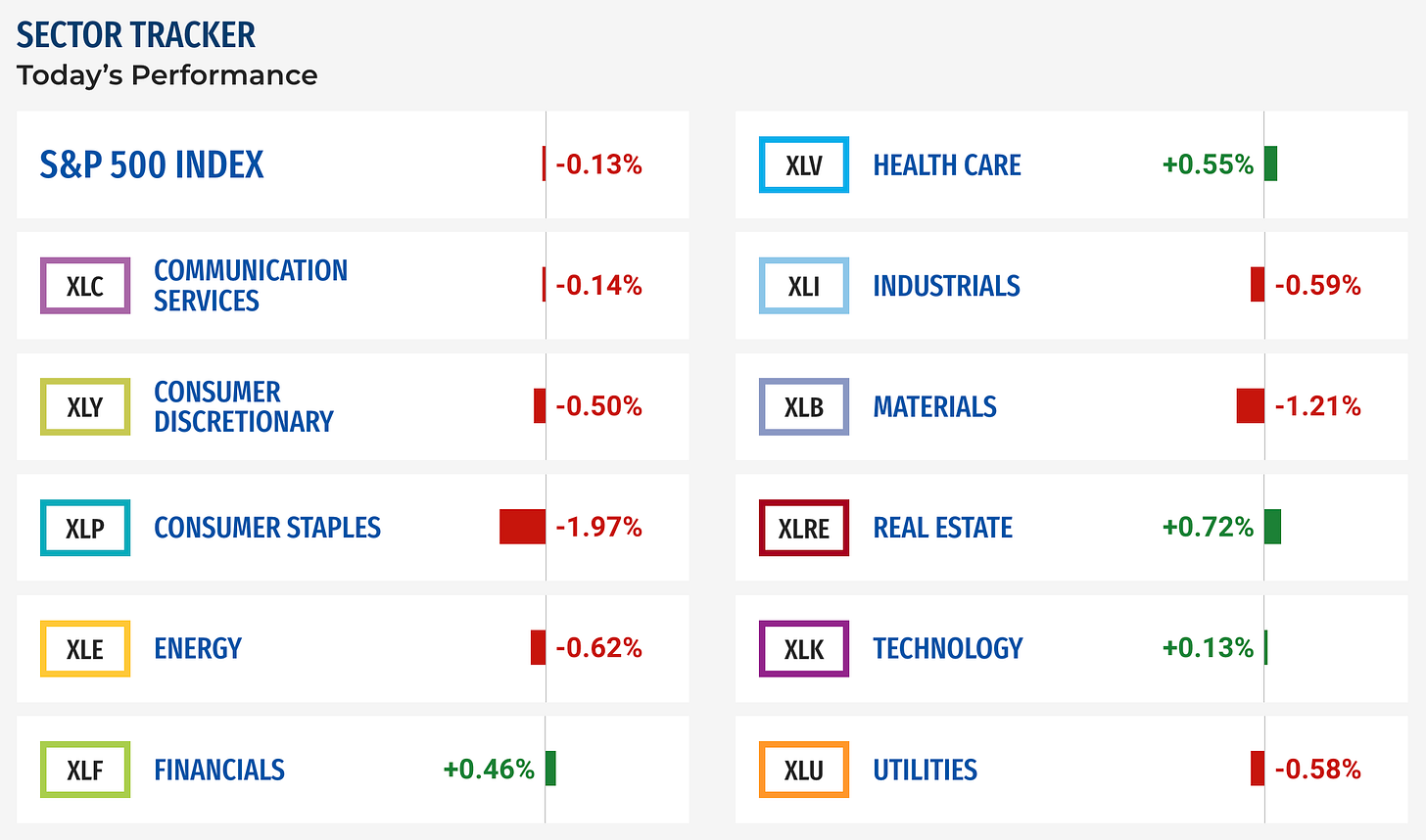 Displaying Coca-Cola Down 5% in a...