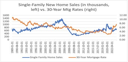 A graph of a home sales

Description automatically generated