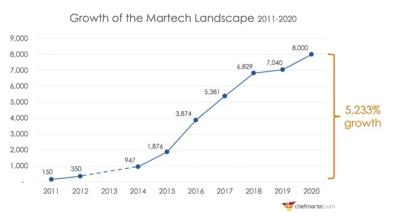 Martech-Growth.png