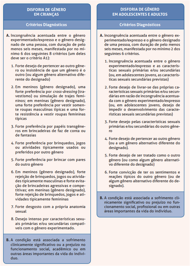 Como lidar com crianças com "inconformidade de gênero"