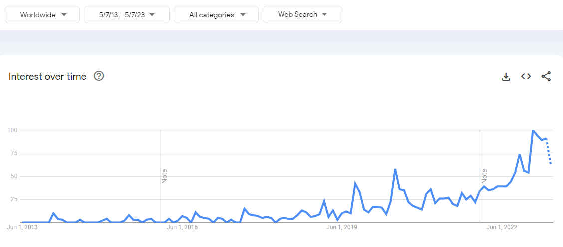 Google Trends - Search Nomada Digital
