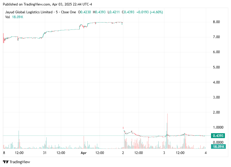 TradingView chart TradingView chart