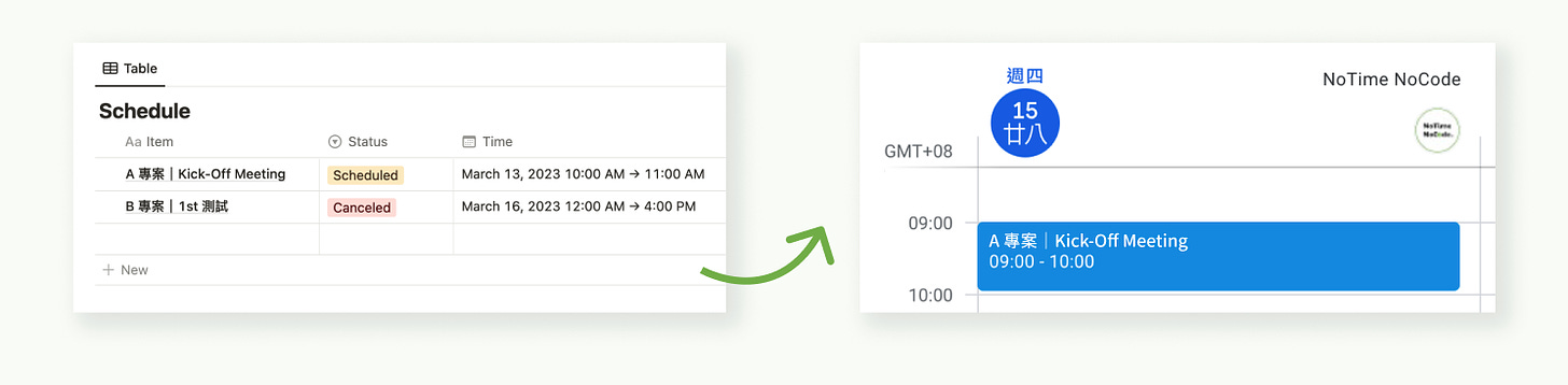 同步 Notion 與 Google 日曆流程示意