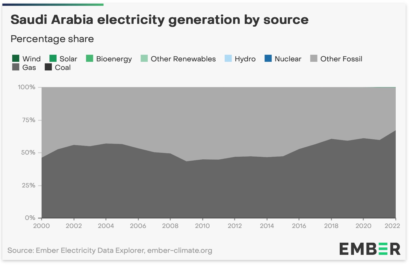 A graph of a graph showing the power of electricity

Description automatically generated