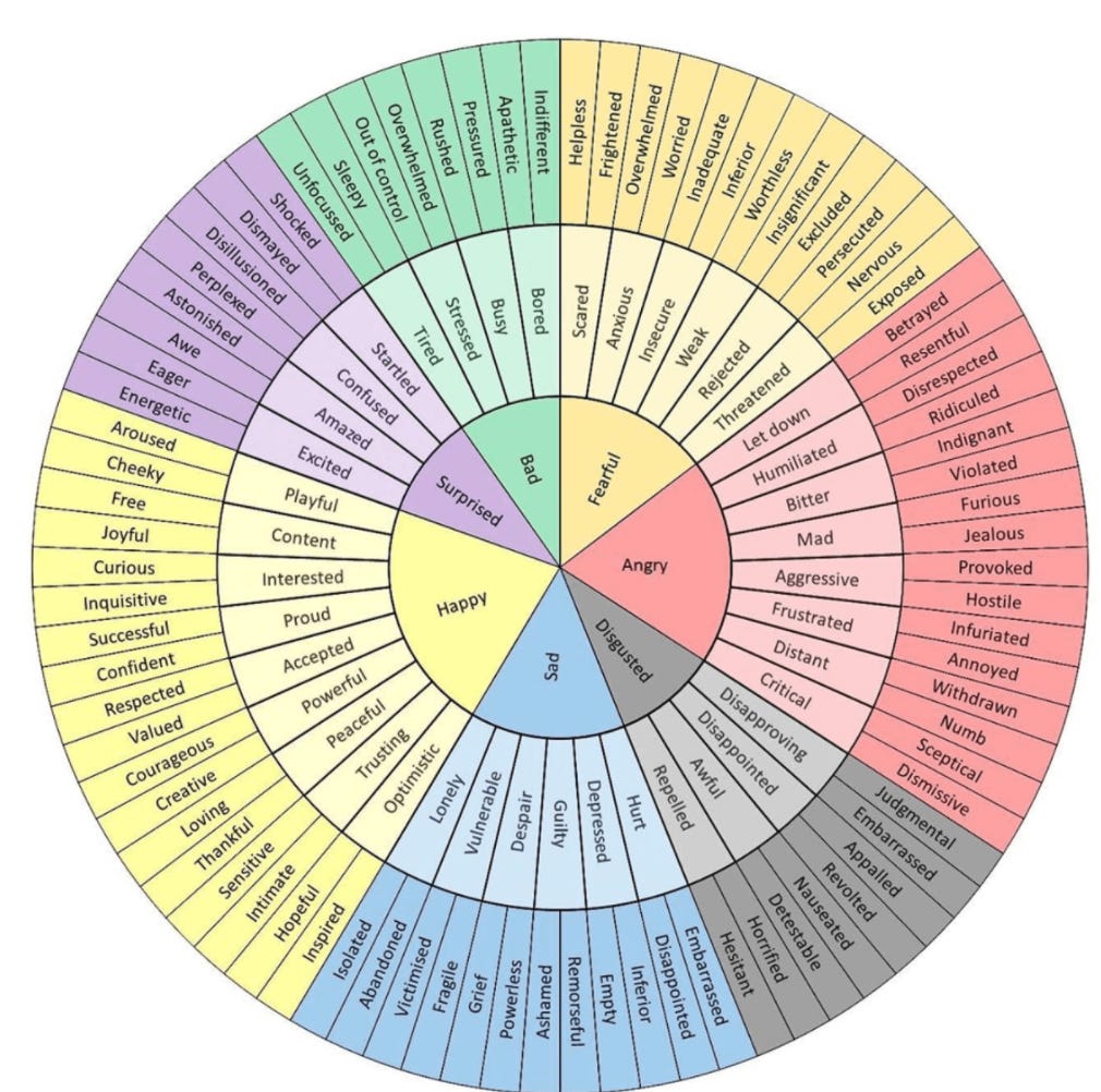 File:Emotions wheel.png - Wikimedia Commons