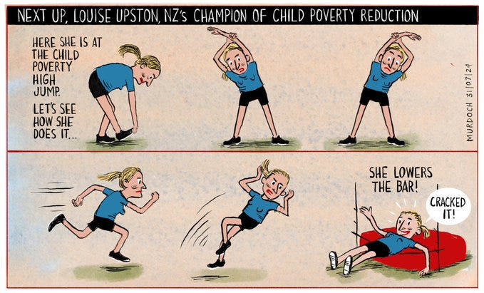 Cartoon. Title: Next up, Louise Upston, NZ’s champion of child poverty reduction. In the body of the cartoon there are six drawings of Louise Upston preparing to compete in a high jump. By the first drawing it says “Here she is at the Child Poverty High Jump. Let’s see how she does it…” She is stretching, running, and leaping (a Fosbury Flop) and in the last frame she has landed on her back on the mat, on top of a very low bar, and grinning, saying, “Cracked it!” And the caption says, “She lowers the bar”