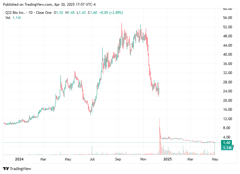 TradingView chart TradingView chart