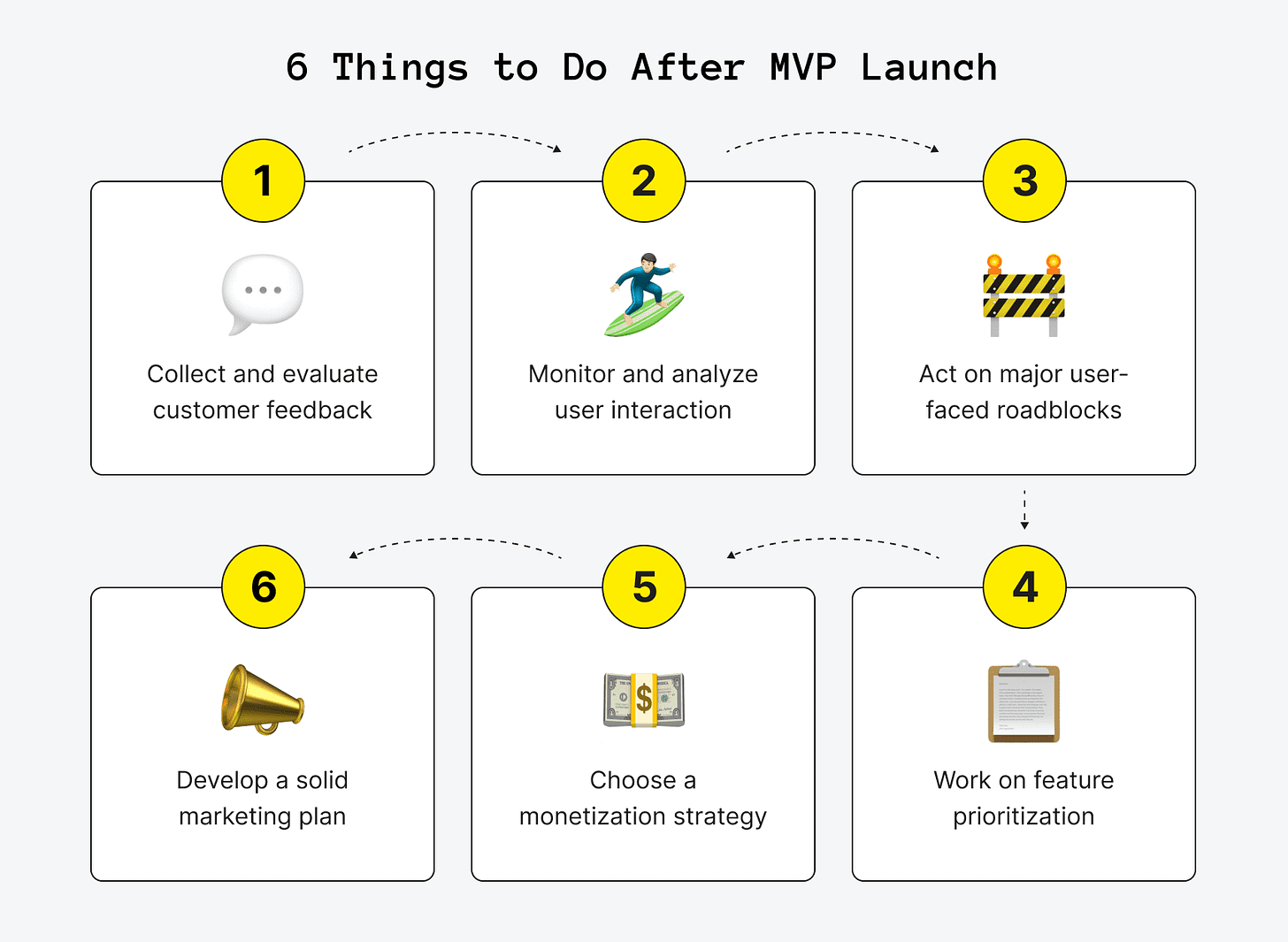 6 Things to Do After MVP Launch