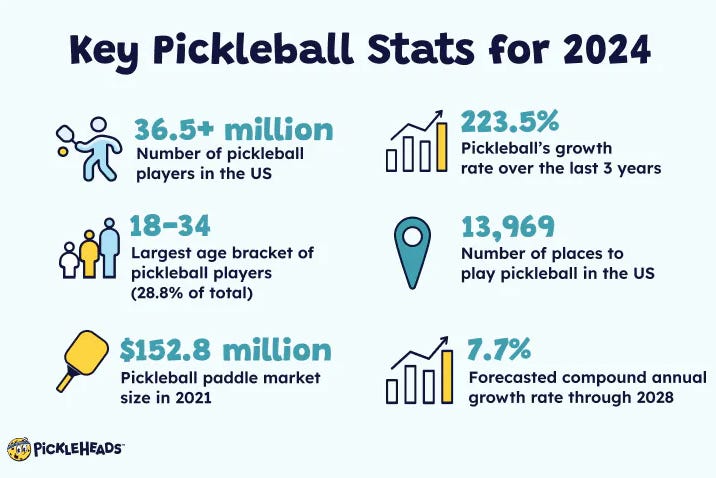 pickleball stats