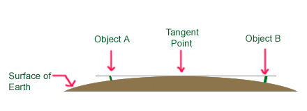 line_of_sight