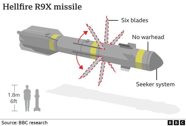 What is the Hellfire Ninja missile? - Quora