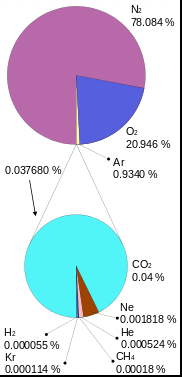 2015-05-04-earth's atmosphere