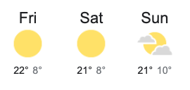 Gold Coast weather forecast this weekend