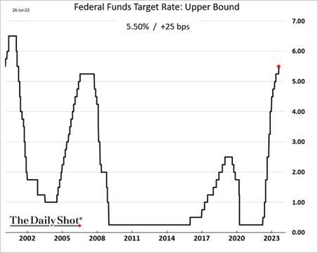 A graph of a graph showing the value of a stock market

Description automatically generated