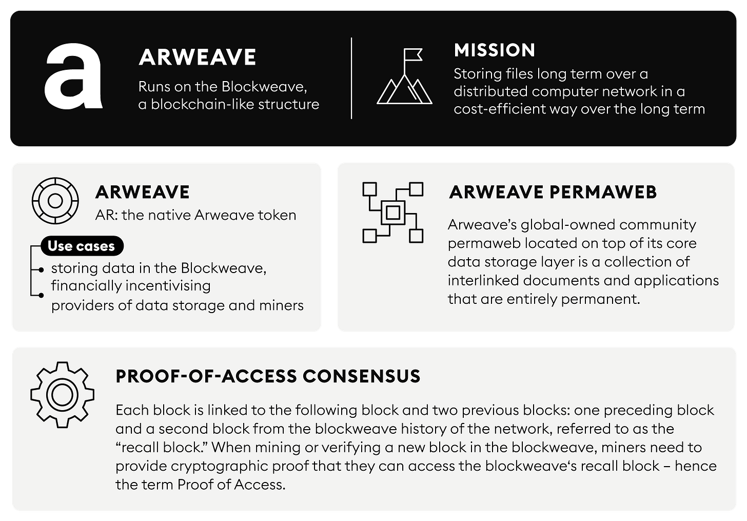 Arweave, the pioneer of distributed data storage in the spotlight