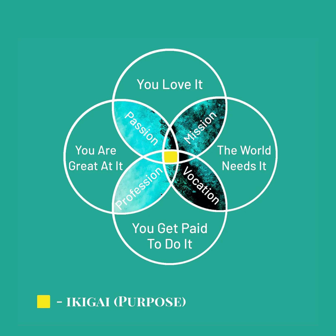 Ikigai Purpose Exercise Culture Climax
