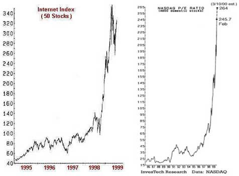 The Biggest BUBBLE of the Free Market: The Myth of the Booming 90ies